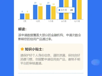 你的大数据好不好?怎么看?
