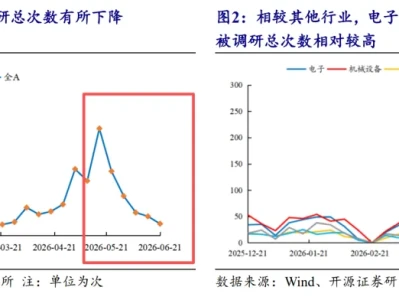 【研报】机构调研策略周报,今日大哥9.98%!