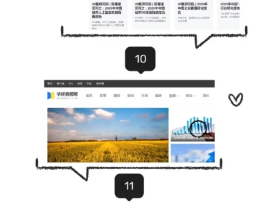 干货17|行业分析调研市场营销数据查询渠道