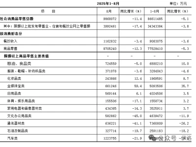 北京这数据
