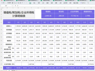 身为财务,税负率都不会那就太水了吧!!