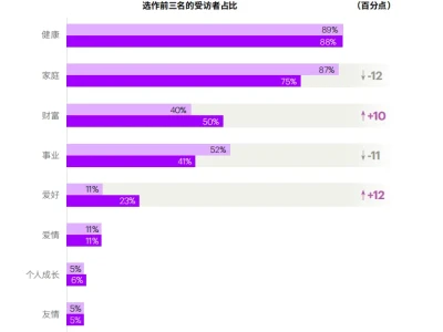 研报传递|埃森哲:新银发消费洞察