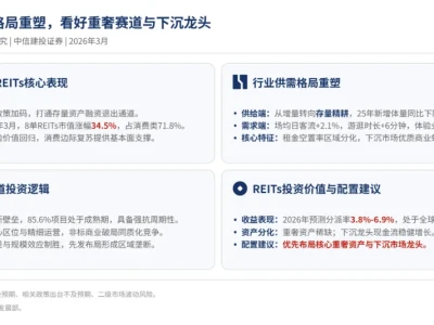 【研报解读】中信建投 | 不动产资产证券化系列五:购物中心供需格局重塑,看好重奢赛道与下沉龙头