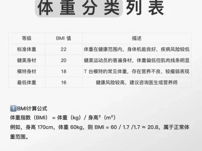 🔥女生必看|看看你属于哪种理想身材👀