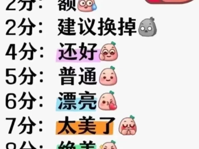 头像打分😍😍😍