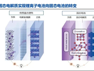 研报学习:固态电池深度(爱建)