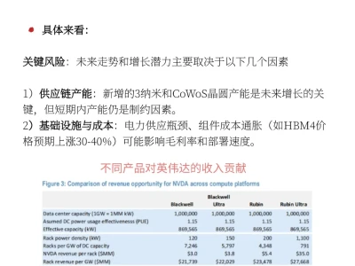 小摩泄密：英伟达财报炸裂？！