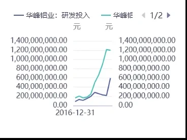 华峰铝业601702深度研报