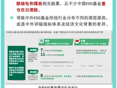 ESG研报解读|中国ESG投资发展现状