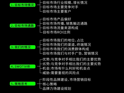 品牌如何做市场调研?