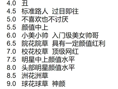 面部颜值吸引力打分