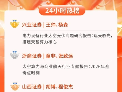 24小时热榜 | 1月8日行业研报新星飙升榜速递