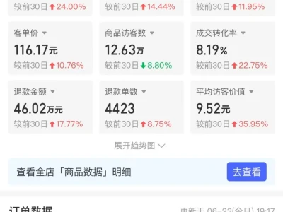 这数据可以拿多少底薪？