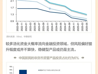 图说研报 | 2026增量资金从哪来?