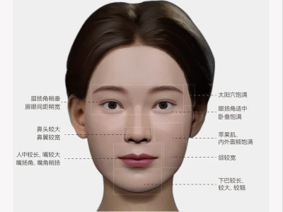 嘴角上扬的人更好运?'福气相'的3个特征!