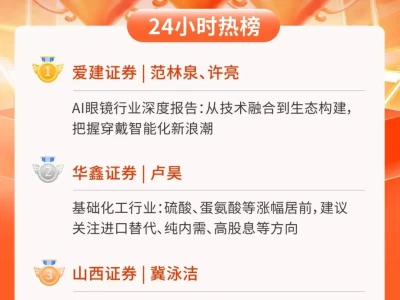 24小时热榜 | 4月2日行业研报新星飙升榜速递