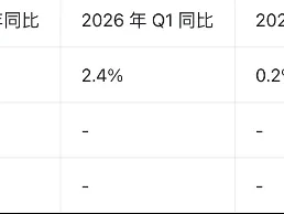 分享一篇野村最新经济研报
