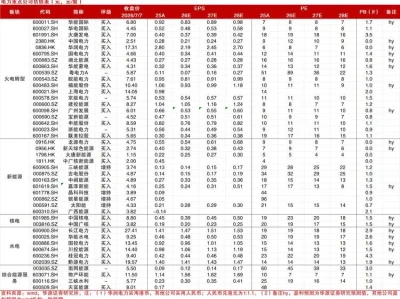 7月8日A股机构研报