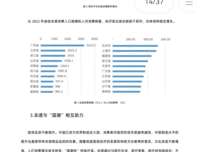 非遗｜行业分析｜趋势洞察｜市场洞察