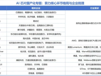 研报点金:国产算力预期强化