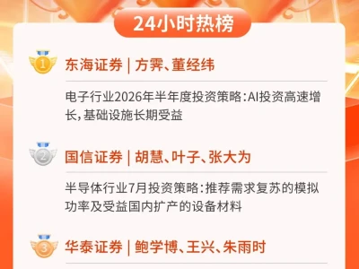 24小时热榜 | 7月8日行业研报新星飙升榜速递