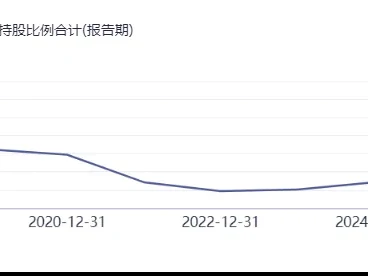 绿色动力601330深度研报