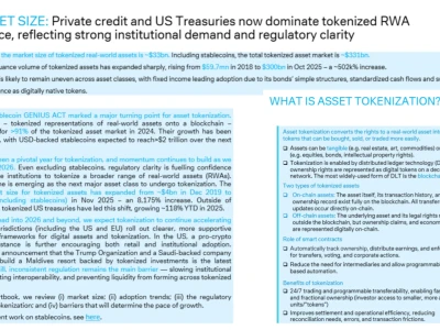 11.27 学习笔记-RWA/Tokenization研报
