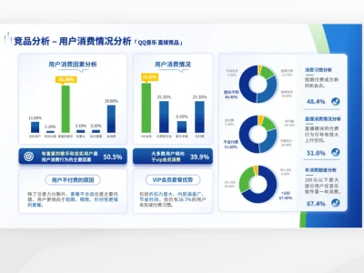 市场调研报告PPT怎么写?没有思路看看这篇叭