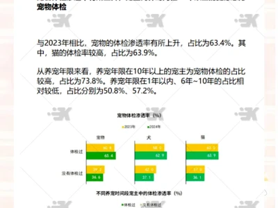 2025年宠物行业白皮书派代读行业报告2