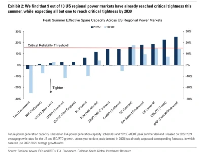 大摩研报｜一篇全球核能大报告