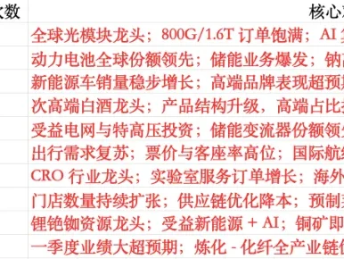 本周机构调研&研报TOP10