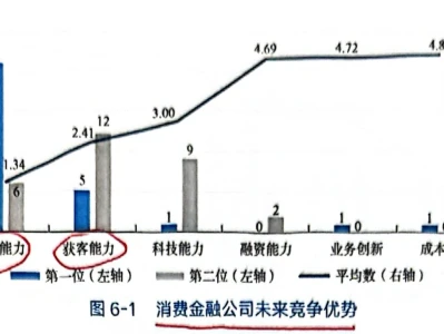 消费金融公司2025年报告（第六章的几个图）