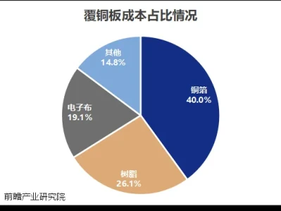 研报课堂|玻纤第一股,疯狂扩产!