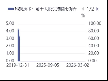 科瑞技术002957深度研报