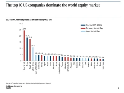 高盛研报：美股-是否陷入泡沫？