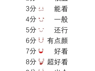 来给个颜值评分吧！