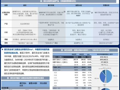 东方茶在茶饮行业的深度发展报告