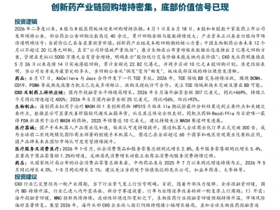 研报·《医药健康行业研究:创新药产业链回购增持密集,底部价值信号已现》