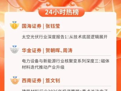 24小时热榜 | 2月9日行业研报新星飙升榜速递