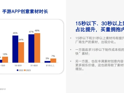 🎮2023国内游戏行业广告营销分析报告🎮