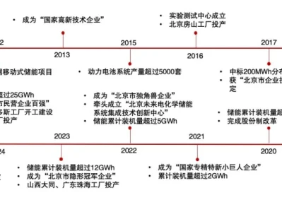 研报简读—海博思创(688411):储能系统集成龙头,受益于大储的快速增长