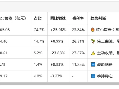 宁德时代2026深度研报:日赚2亿的＂宁王＂还贵吗?2026-2027年价格展望与建仓策略