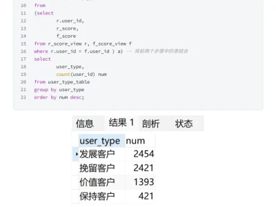 淘宝电商用户行为分析——SQL实战