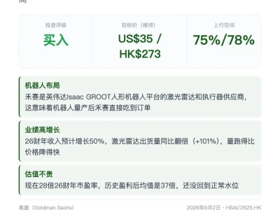 每日投行研报——6.3 高盛看好禾赛科技,英伟达人形机器人核心供应商