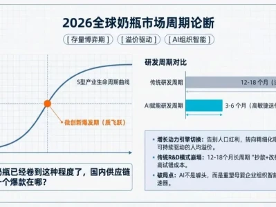 AI母婴研报,AI 3-6个月秒速迭代
