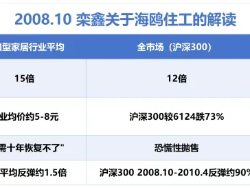 广州＂外贸老炮＂,不看研报只跑厂区 ——万方栾鑫的＂坏消息买入法＂