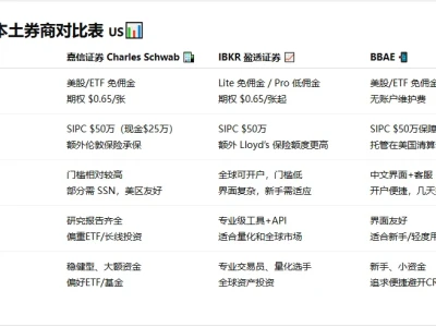避开CRS，国人投资该怎么选？