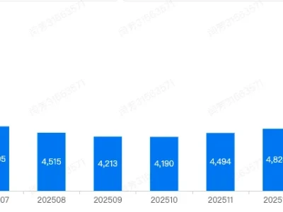 天津市3月楼市深度研报:房价涨了?