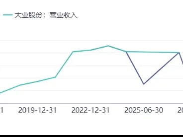 大业股份603278深度研报