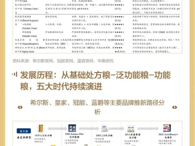 图说研报 | 研发构筑百亿壁垒——美国宠物功能粮深度研究